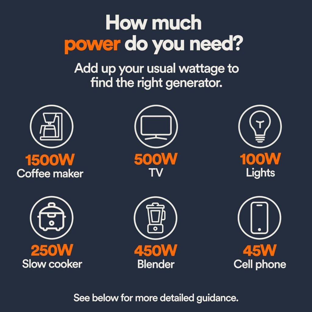 Generac 2,500 Watt Gas Powered Portable Inverter Generator