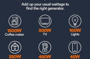 Generac 2,500 Watt Gas Powered Portable Inverter Generator Review (2026) — Compact & Reliable